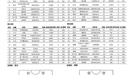 九游体育怎么买球-亚泰vs广州队：蒿俊闵先发黄博文替补 长春3外援