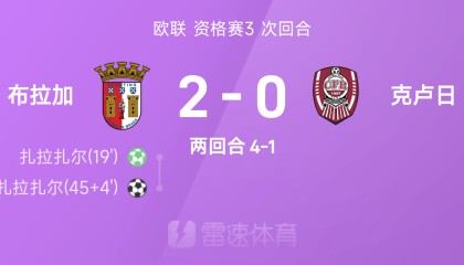 欧联战报：扎拉扎尔双响，布拉加2-0双杀克卢日、总分4-1
