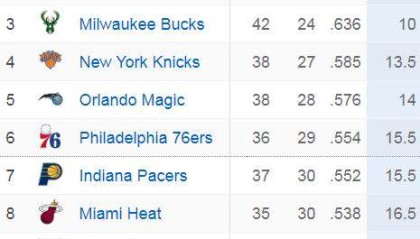 独一档！距离常规赛结束还有1个月 绿军锁定季后赛