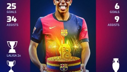 史上最强18岁？亚马尔当前127场31球43助攻，巴萨4冠+欧洲杯冠军